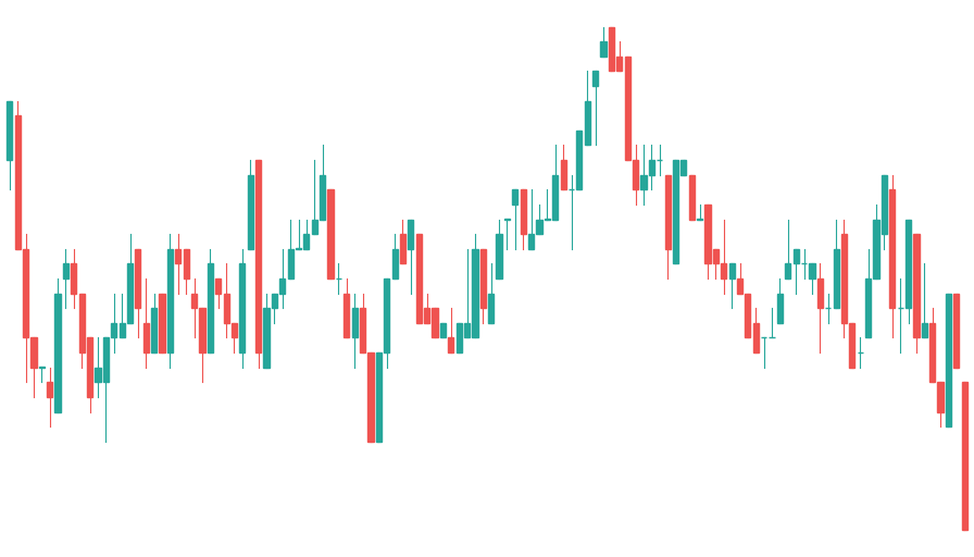 The same chart mirrored vertically, a rally decaying into a decline