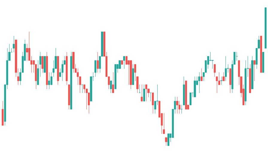 Candlestick chart, a decline recovering into a rally